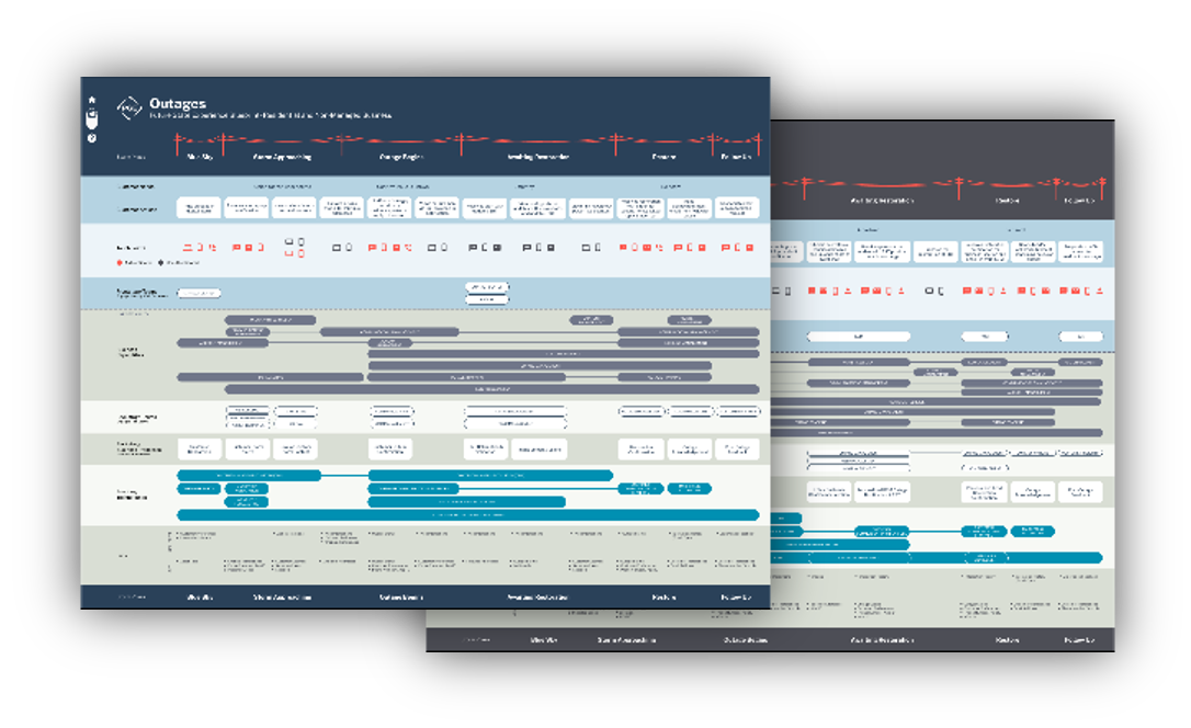 Outages Experience for Utilities Customers